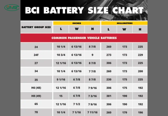 understanding the battery group size chart