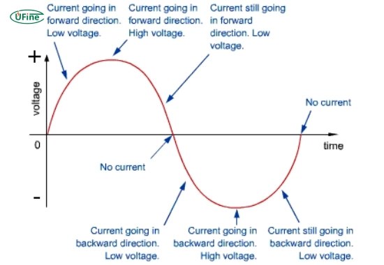 voltage vs current flow diagram
