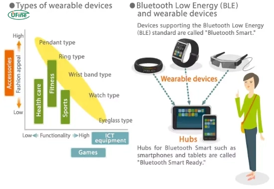 wearable electronics iot 3s lipo batteries