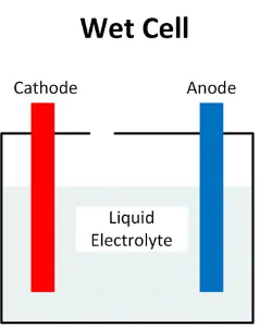 12v car wet cell battery with liquid electrolyte ports