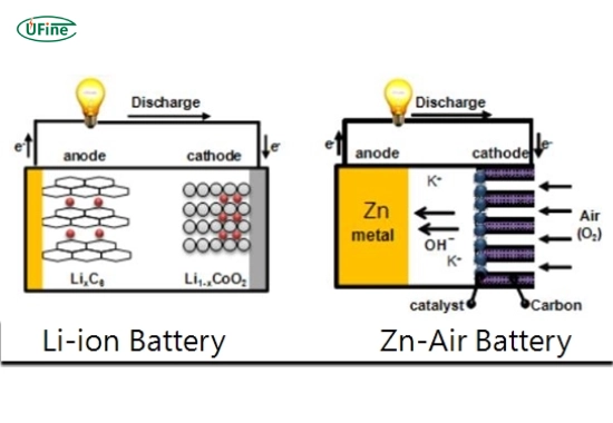 what are batteries for hearing aids