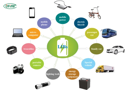 what are lithium batteries used for