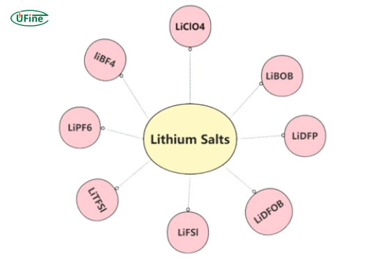 what are lithium salts