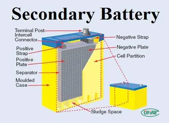 what are secondary batteries