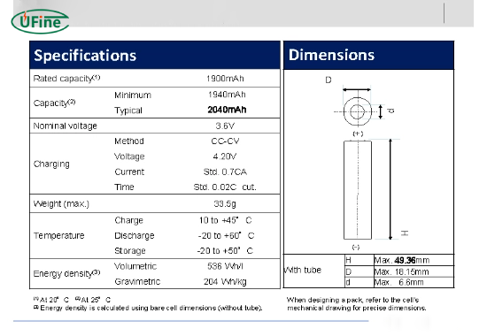 what are the common applications of an 18500 battery