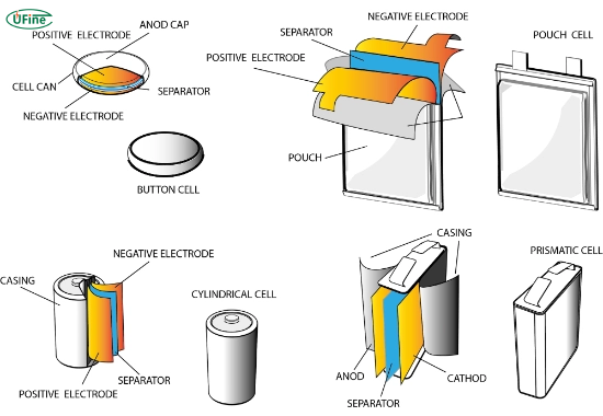 what are the sizes and shapes of miniature batteries