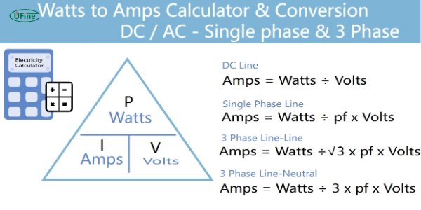 what are watts and amps