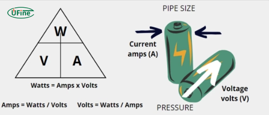 what are watts volts and amps in battery systems
