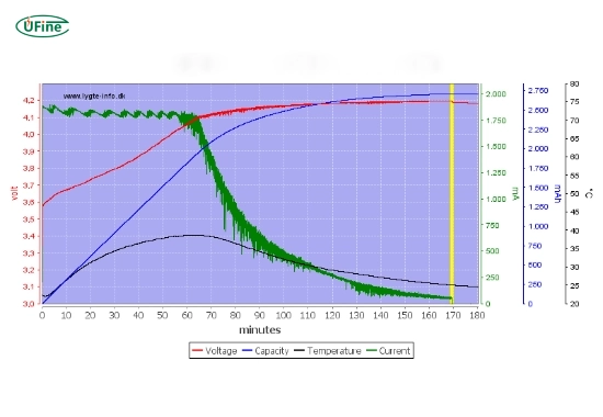 what causes lithium battery capacity to degrade