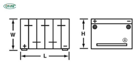 what does battery group size mean in simple terms