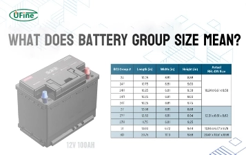 what does battery group size mean