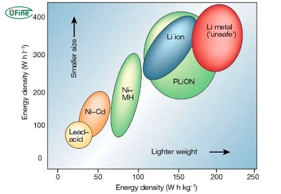 what does energy density mean in batteries