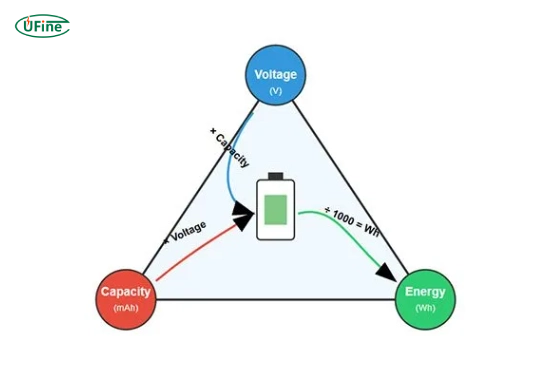 what is a battery discharge calculator
