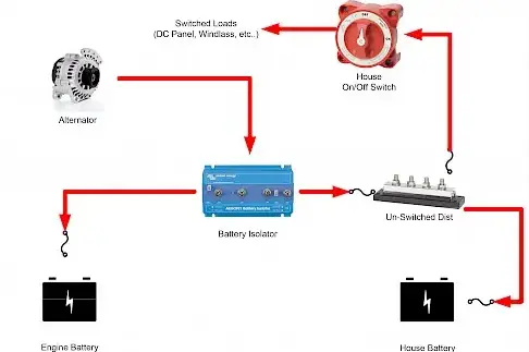 what is a battery isolator