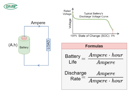 what is a battery longevity calculator