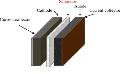 what is a battery separator