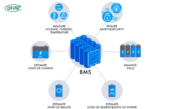 what is a bms and how does it prevent fire