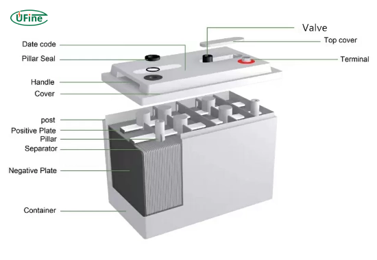 what is a deep cell battery and how does it work