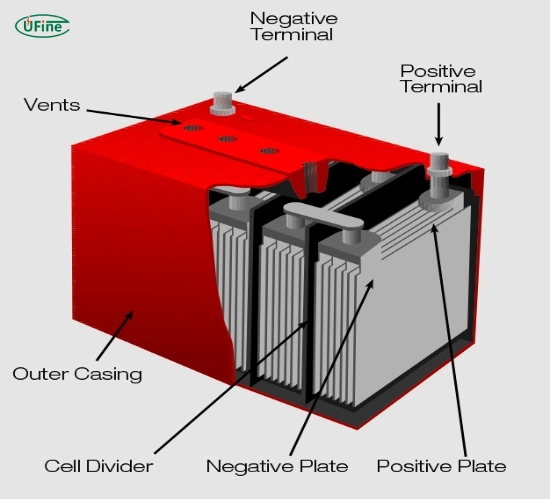 what is a deep cycle battery