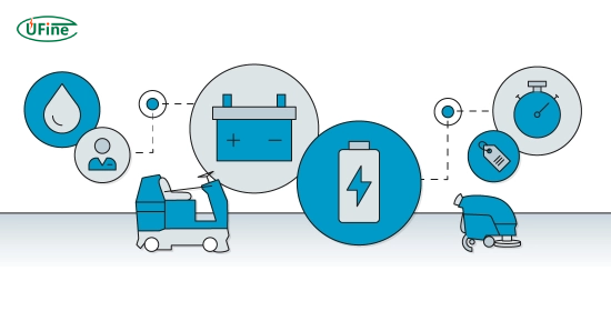 what is a floor scrubber battery