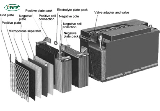 what is a glass mat battery
