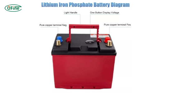 what is a group 24 marine battery