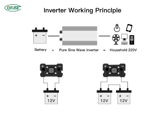 what is a leisure battery inverter