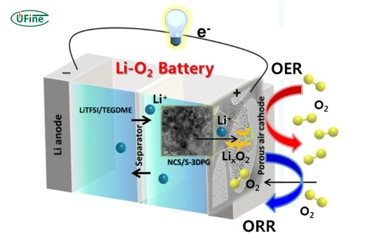 what is a lithium sulfur battery