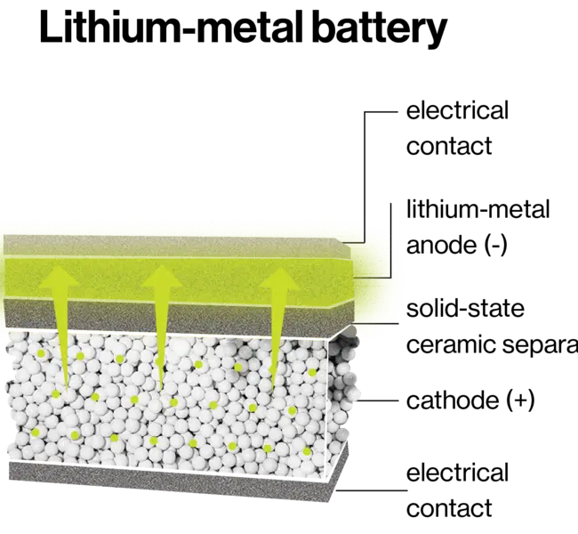 what is a lithium metal battery