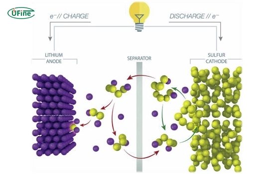 what is a lithium air battery
