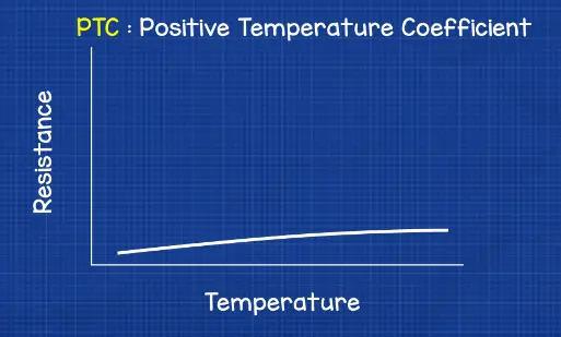 what is a ptc thermistor