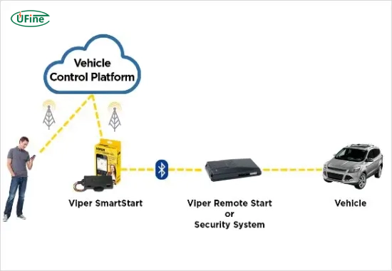 what is a remote start battery