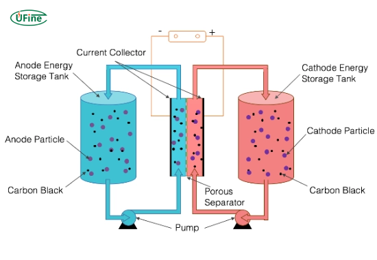 what is a semi solid state battery