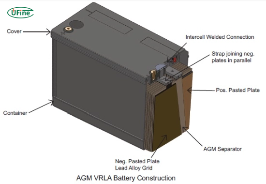 what is a vrla battery