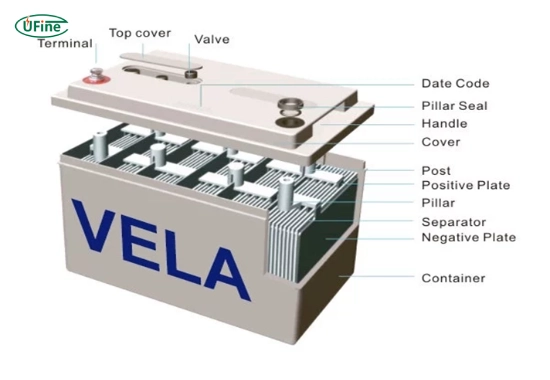 what is a vrla battery