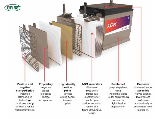 what is an agm battery