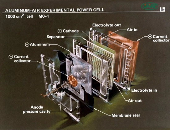 what is an aluminum air battery