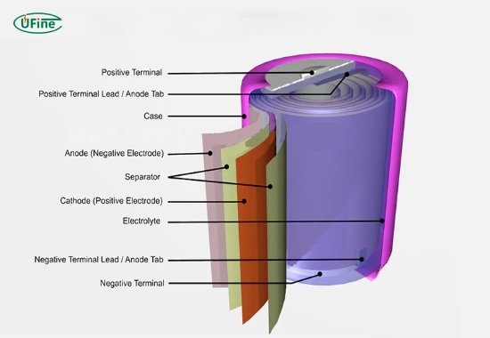 what is an oxide battery