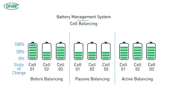 battery balancer cell balancing process diagram