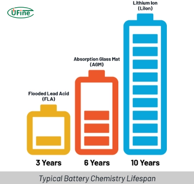 what is battery lifespan