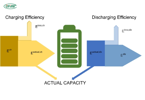 what is battery maximum capacity