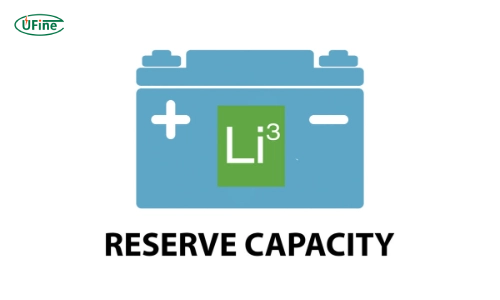 what is battery reserve capacity