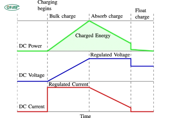 what is fast charge technology