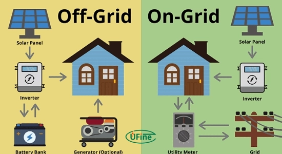 what is off grid living