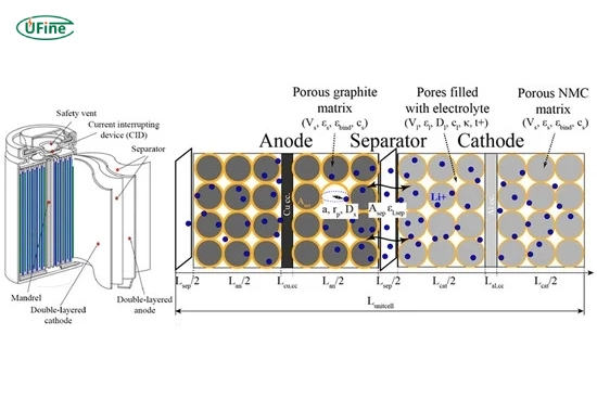 what is the chemistry behind icr18650 batteries