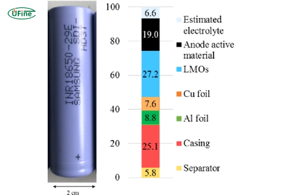 what is the chemistry behind inr18650 batteries