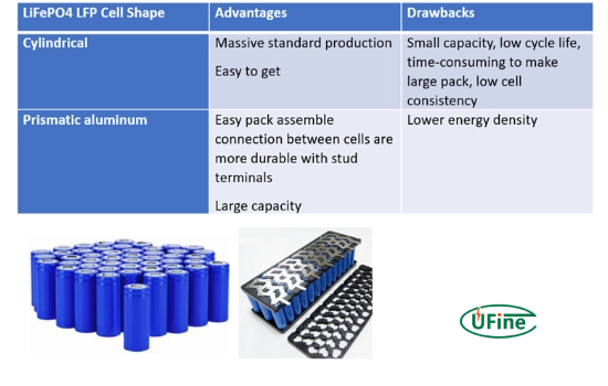what is the difference between prismatic and cylindrical cells in lifepo4
