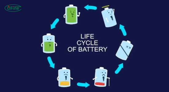 lithium ion battery cycle life infographic explaining charge discharge cycle