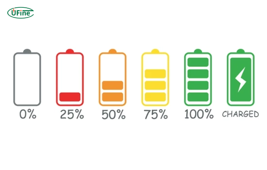 what is the percentage of rechargeable batteries