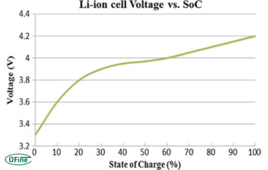 what is the state of charge in rechargeable batteries